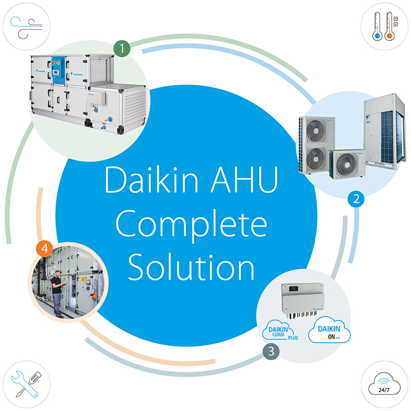 Daikin AHU Komplett lösningssystem